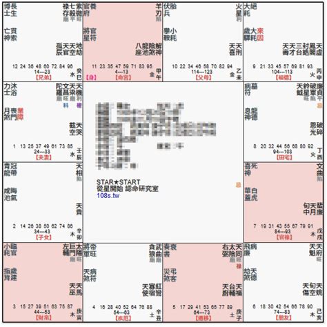 命宮空宮名人|什麼是空宮？命宮空宮的命理解析 